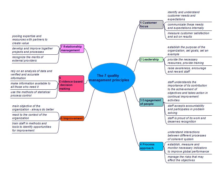 Free Demo Online Training ISO 9001 2015 Quality Management System